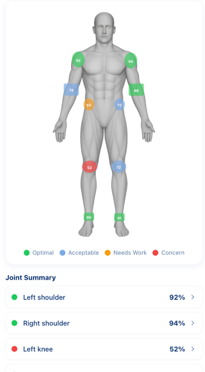 Propose analytics dashboard showing posture scores and alignment data